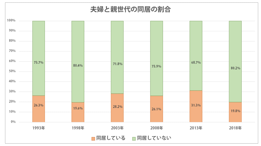 どうにかしたい 同居におけるストレス解消の3箇条 ミスター弁護士保険