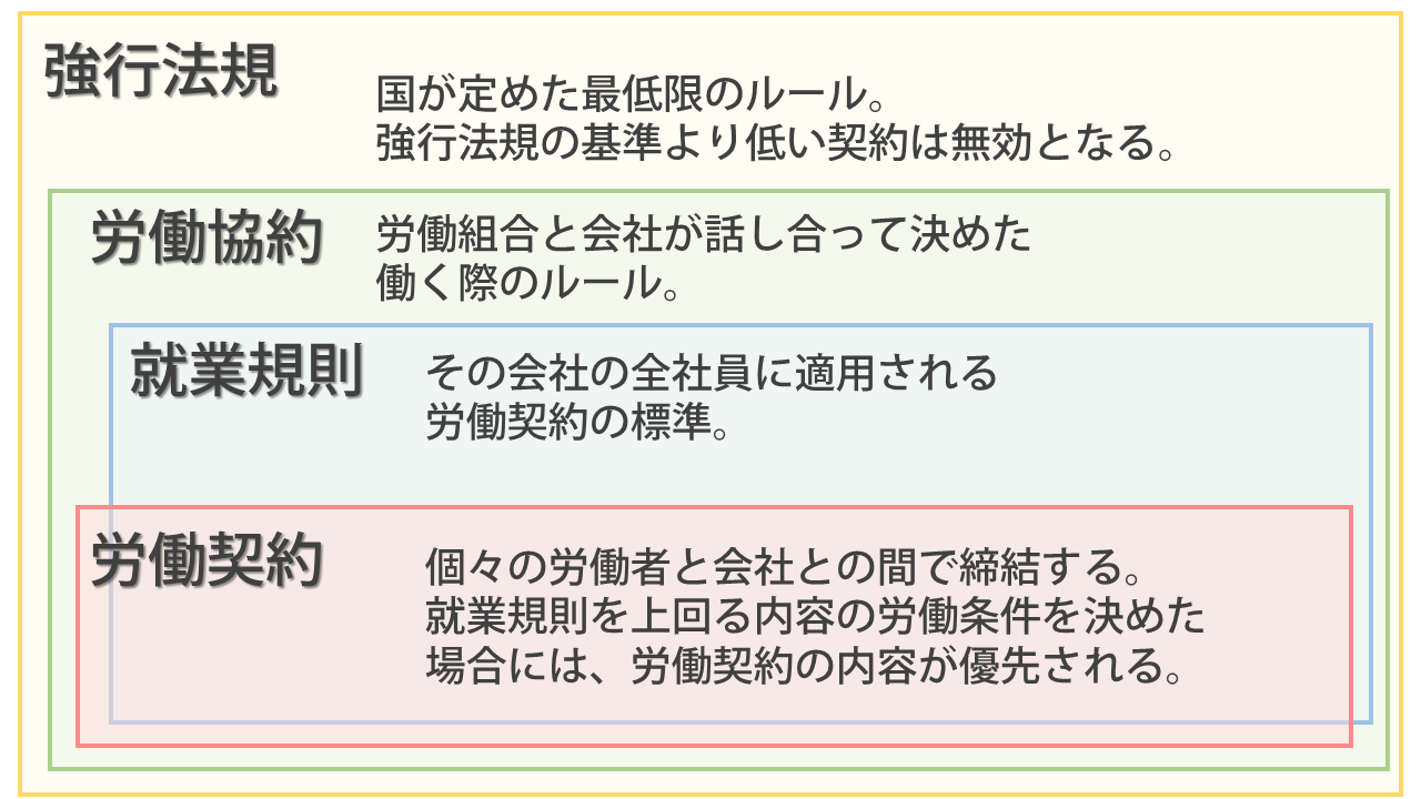 就業規則の原則【新入社員でも理解ができる】4つのポイント ミスター弁護士保険