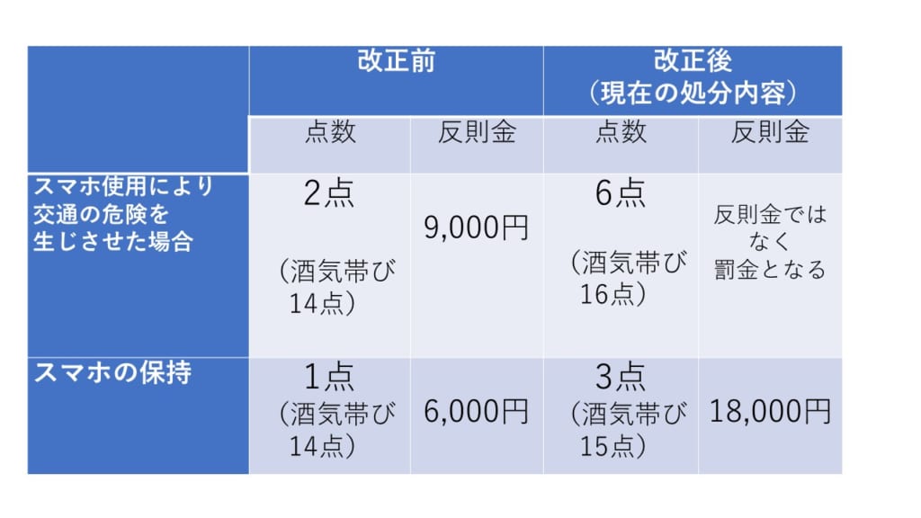 免停は6点 取り消しは15点 交通事故を起こしたときの違反点数の仕組み ミスター弁護士保険