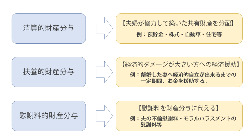 共有財産