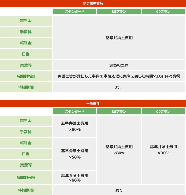 保険金の請求 弁護士保険ミカタ