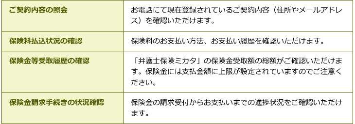 各種お手続き 弁護士保険ミカタ